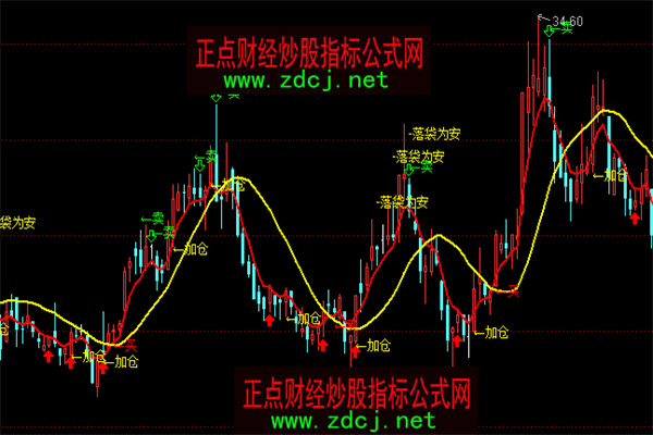 股票配资杠杆：高风险高收益的双刃剑？