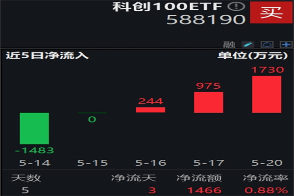 为什么杠杆炒股？｜高风险高回报的双刃剑