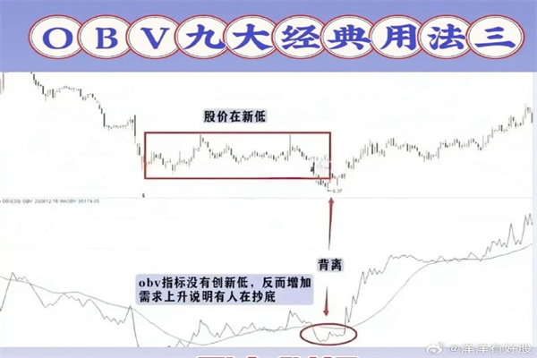 做配资是做什么？